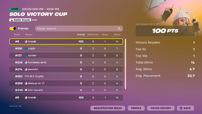 Performance results