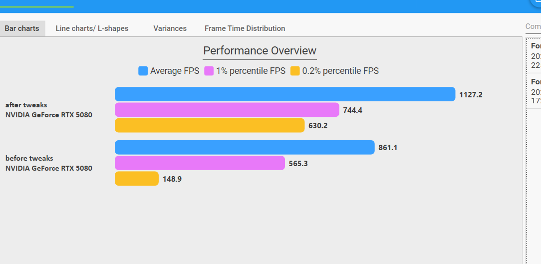 Performance results